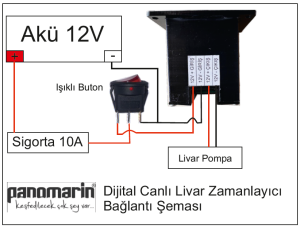 Panomarin Dijital Canlı Livar Zamanlayıcı