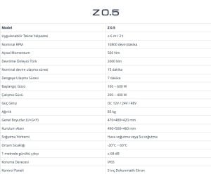 ZGYRO - ZO5