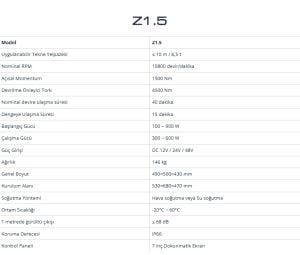 ZGYRO - Z1.5