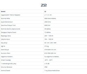 ZGYRO - Z2