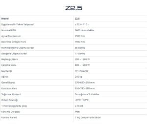 ZGYRO - Z2.5