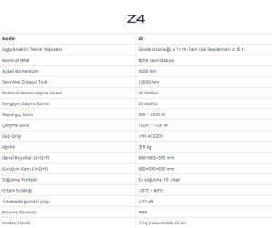 ZGYRO - Z4