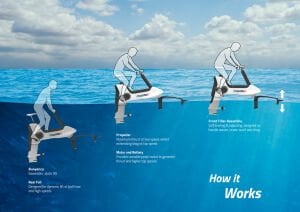 Manta SL3 Elektrikli Deniz Bisikleti